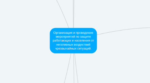 Mind Map: Организация и проведение мероприятий по защите работающих и населения от негативных воздествий чрезвычайных ситуаций.