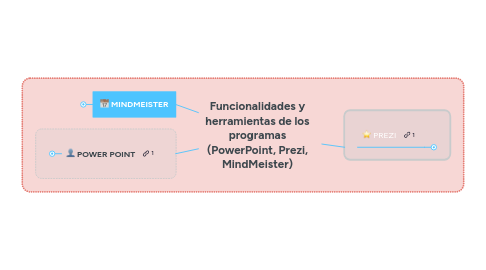 Mind Map: Funcionalidades y herramientas de los programas (PowerPoint, Prezi, MindMeister)