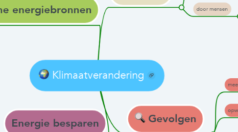 Mind Map: Klimaatverandering