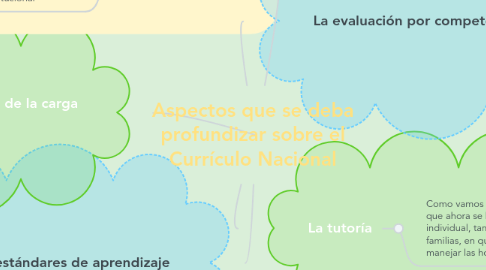 Mind Map: Aspectos que se deba profundizar sobre el Currículo Nacional