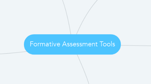 Mind Map: Formative Assessment Tools