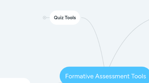 Mind Map: Formative Assessment Tools