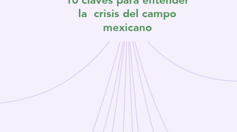Mind Map: 10 claves para entender la  crisis del campo mexicano