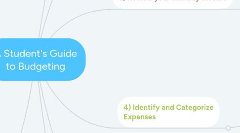 Mind Map: A Student's Guide to Budgeting