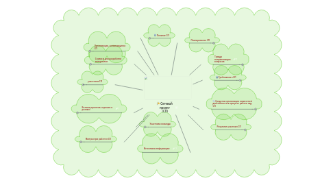 Mind Map: Сетевой проект (СП)