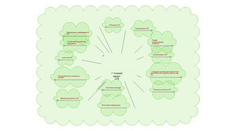 Mind Map: Сетевой  проект  (СП)