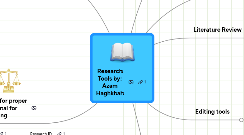 Mind Map: Research Tools by: Azam Haghkhah