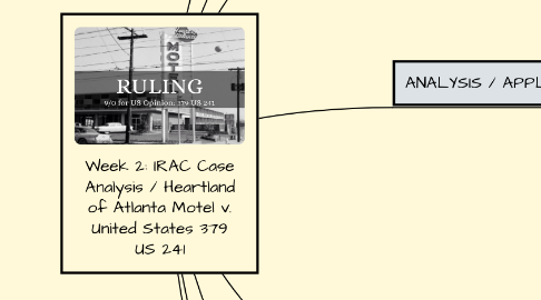 Mind Map: Week 2: IRAC Case Analysis / Heartland of Atlanta Motel v. United States 379 US 241