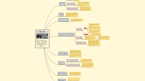 Mind Map: Week 2: IRAC Case Analysis / Heartland of Atlanta Motel v. United States 379 US 241