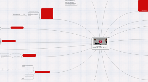 Mind Map: CULTURAS ORGANIZACIONALES