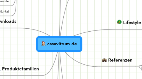 Mind Map: casavitrum.de