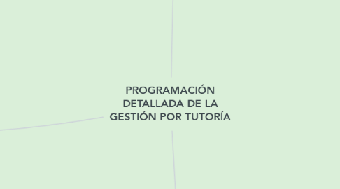 Mind Map: PROGRAMACIÓN DETALLADA DE LA GESTIÓN POR TUTORÍA