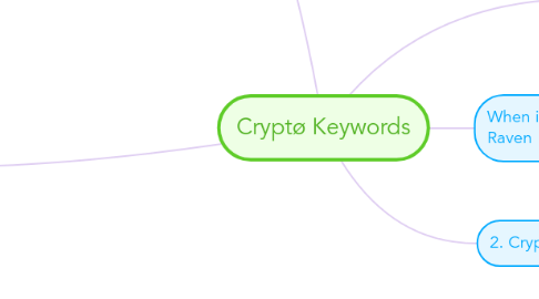 Mind Map: Cryptø Keywords