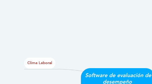 Mind Map: Software de evaluación de desempeño  a la medida de su empresa.