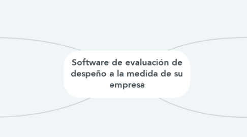 Mind Map: Software de evaluación de despeño a la medida de su empresa