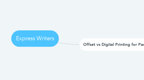 Mind Map: Express Writers