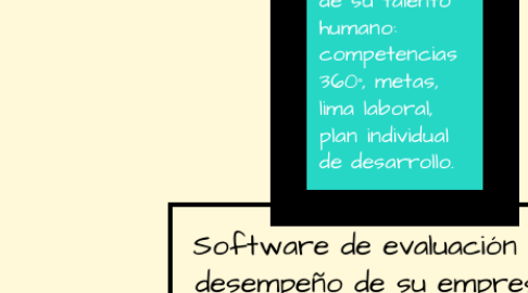 Mind Map: Software de evaluación de desempeño de su empresa.