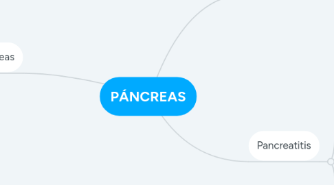 Mind Map: PÁNCREAS