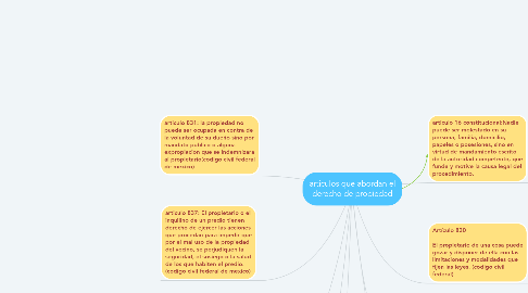 Mind Map: articulos que abordan el derecho de propiedad