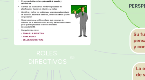 Mind Map: ROLES DIRECTIVOS