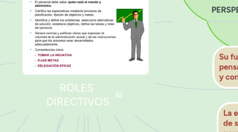 Mind Map: ROLES  DIRECTIVOS