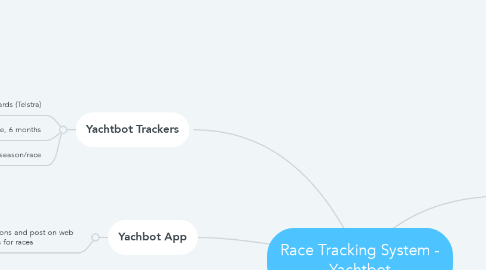 Mind Map: Race Tracking System - Yachtbot