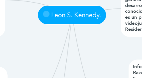 Mind Map: Leon S. Kennedy.