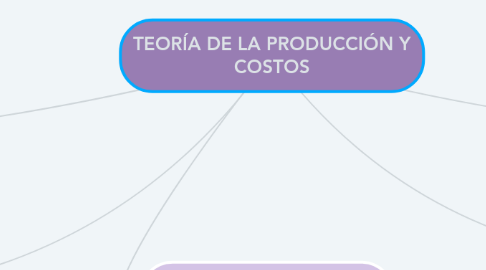 Mind Map: TEORÍA DE LA PRODUCCIÓN Y COSTOS