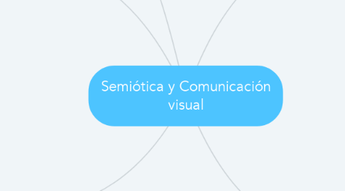 Mind Map: Semiótica y Comunicación visual