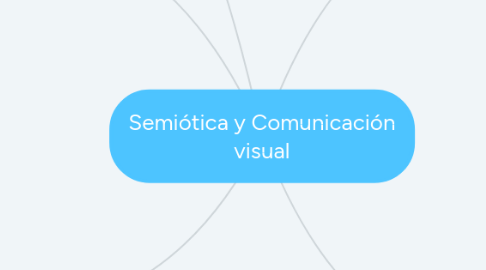 Mind Map: Semiótica y Comunicación visual