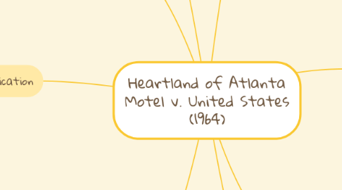 Mind Map: Heartland of Atlanta Motel v. United States (1964)