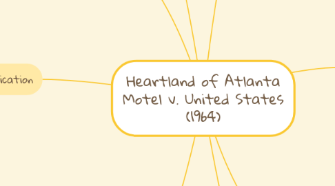 Mind Map: Heartland of Atlanta Motel v. United States (1964)