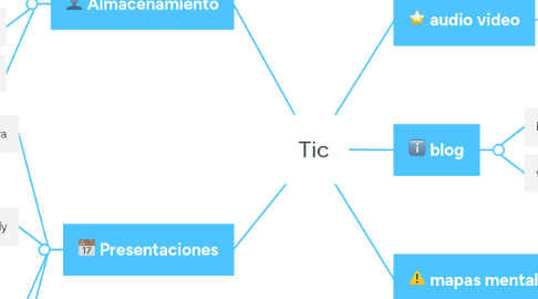 Mind Map: Tic