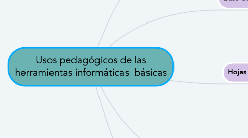 Mind Map: Usos pedagógicos de las herramientas informáticas  básicas