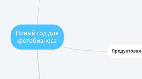 Mind Map: Новый год для фотобизнеса