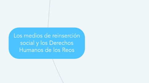 Mind Map: Los medios de reinserción social y los Derechos Humanos de los Reos