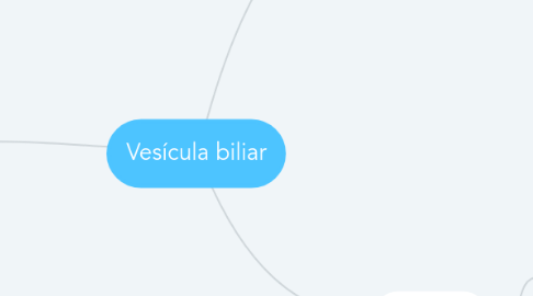 Mind Map: Vesícula biliar