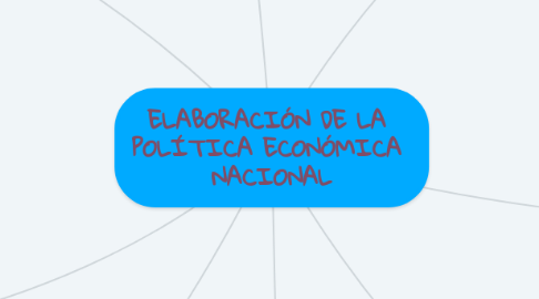 Mind Map: ELABORACIÓN DE LA POLÍTICA ECONÓMICA NACIONAL