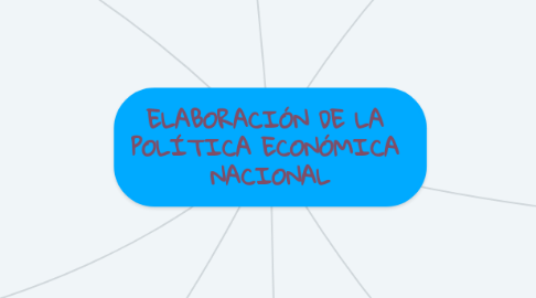 Mind Map: ELABORACIÓN DE LA  POLÍTICA ECONÓMICA  NACIONAL