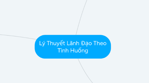 Mind Map: Lý Thuyết Lãnh Đạo Theo Tình Huống