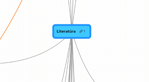 Mind Map: Literatúra