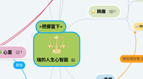Mind Map: 瑞的人生心智圖