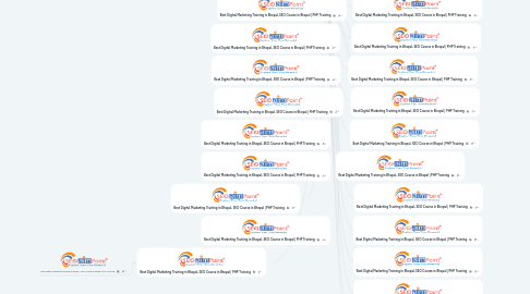 Mind Map: Digital Marketing Training in Bhopal