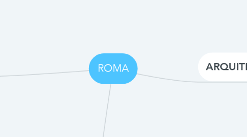 Mind Map: ROMA