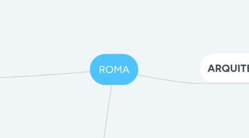 Mind Map: ROMA