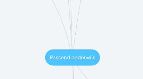 Mind Map: Passend onderwijs