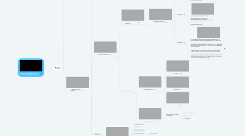 Mind Map: PEDAGOGÍA DIGITAL