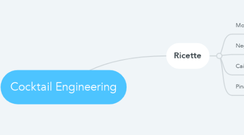 Mind Map: Cocktail Engineering