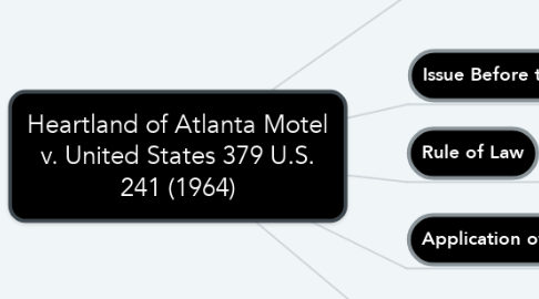 Mind Map: Heartland of Atlanta Motel v. United States 379 U.S. 241 (1964)