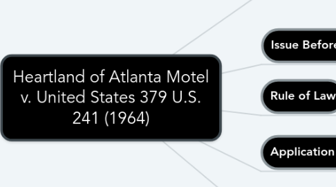 Mind Map: Heartland of Atlanta Motel v. United States 379 U.S. 241 (1964)